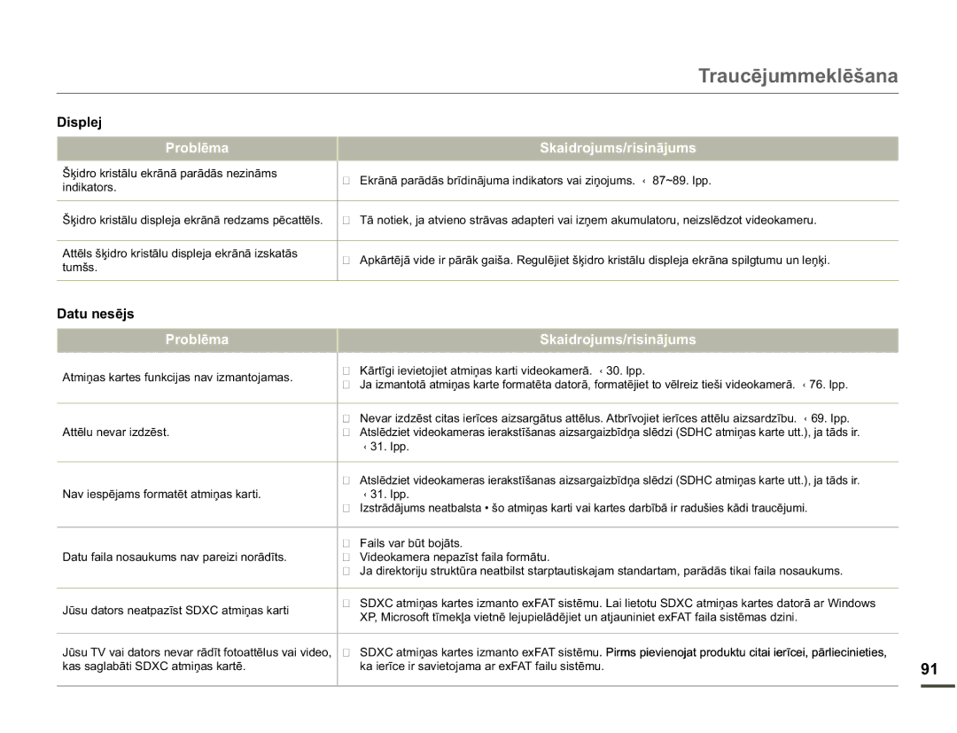 Samsung SMX-F70BP/EDC manual Lvsohm 