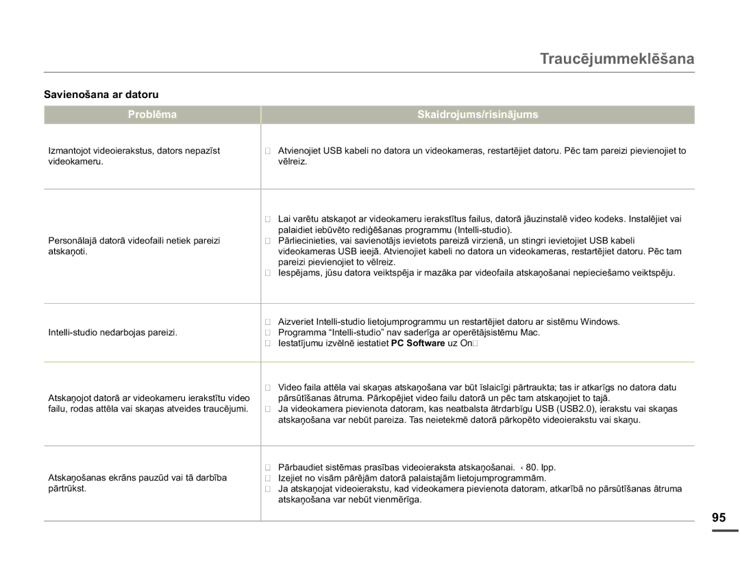 Samsung SMX-F70BP/EDC manual 6DYLHQRãDQDDUGDWRUX, Ylghrndphux Yɲouhl, Dwvndƽrwl, SduhllSlhylhqrmlhwWrYɲouhl 