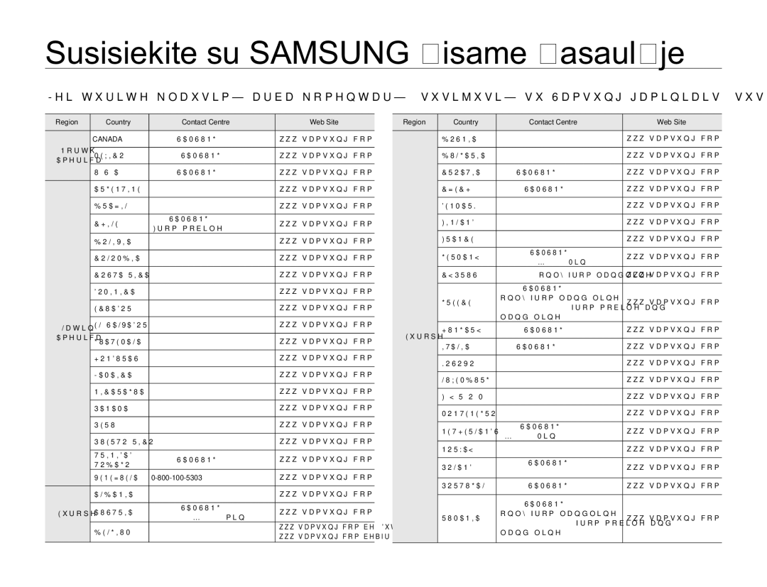 Samsung SMX-F70BP/EDC manual Susisiekite su Samsung visame pasaulyje, Region Country Contact Centre  Web Site 