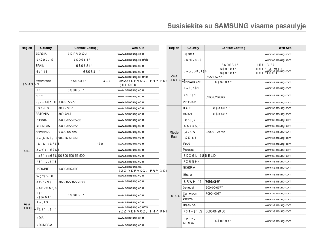 Samsung SMX-F70BP/EDC manual 6XVLVLHNLWHVX6$0681*YLVDPHSDVDXO\MH 