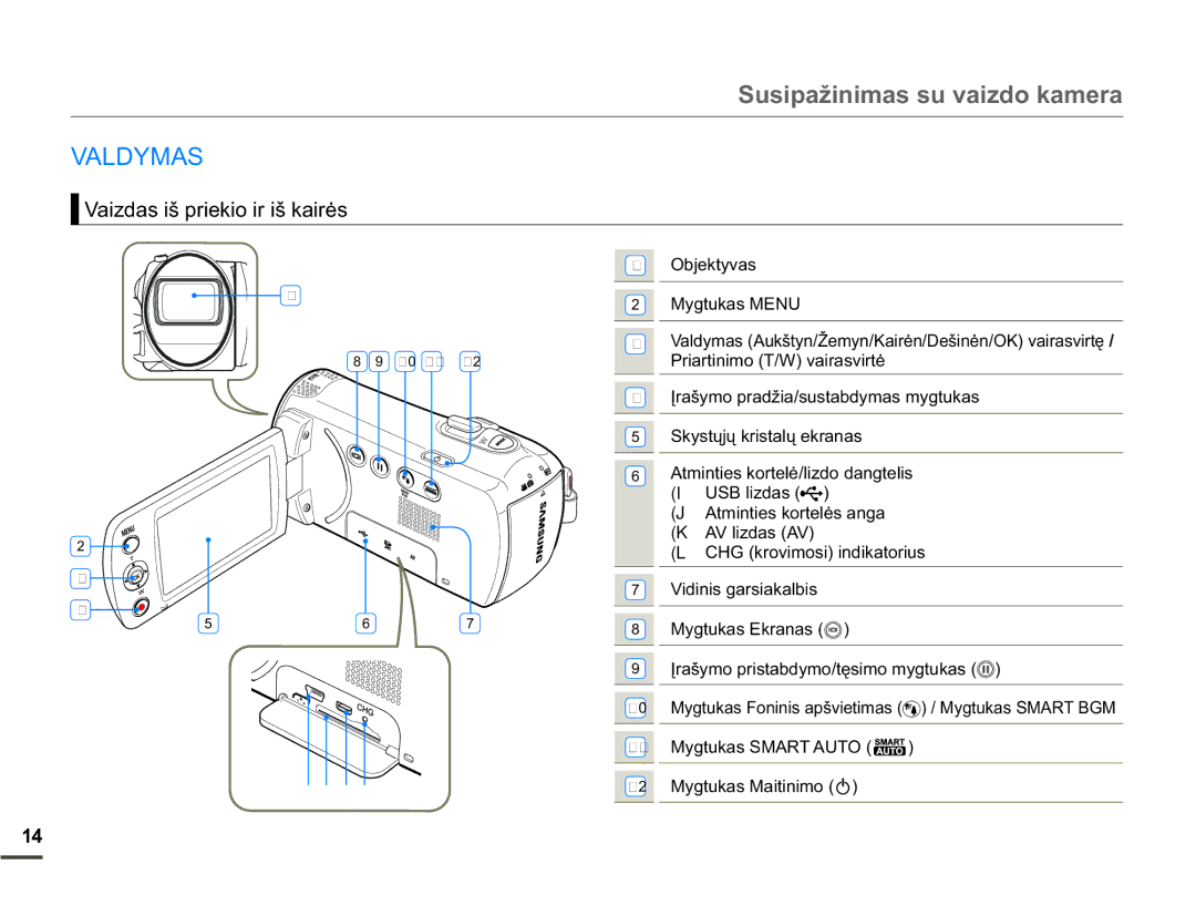 Samsung SMX-F70BP/EDC manual 6XVLSDåLQLPDVVXYDLGRNDPHUD, $/0$6, 9DLGDVLãSULHNLRLULãNDLUơV, 2EMHNW\YDV 