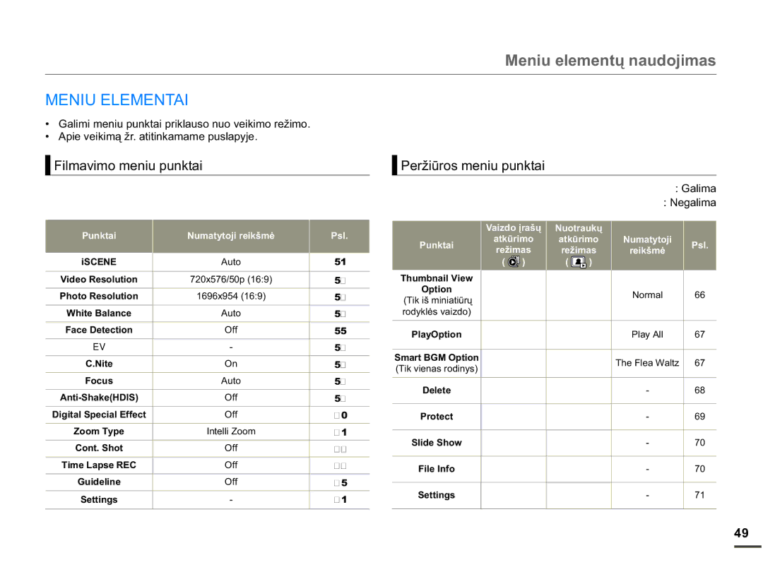 Samsung SMX-F70BP/EDC manual 01,8/017$, 3HUåLǌURVPHQLXSXQNWDL, $SLHYHLNLPąåUDWLWLQNDPDPHSXVODS\MH, L6&1, 2II 