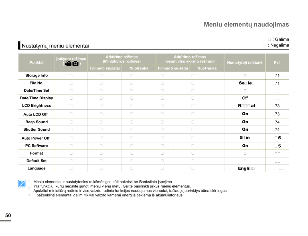 Samsung SMX-F70BP/EDC manual 1XVWDW\PǐPHQLXHOHPHQWDL, *Dolpd, 1HJDOLPD, 3XQNWDL, 1XRWUDXND 