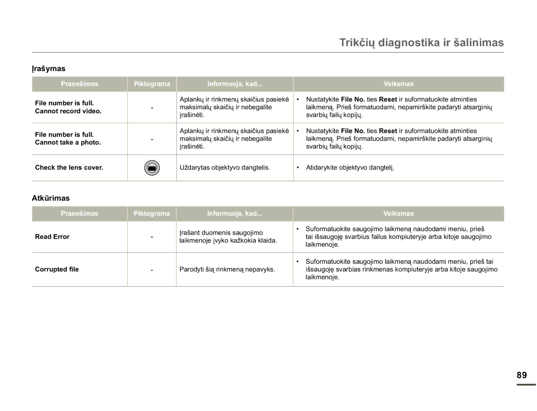 Samsung SMX-F70BP/EDC manual $WNǌULPDV, 3LNWRJUDPD 