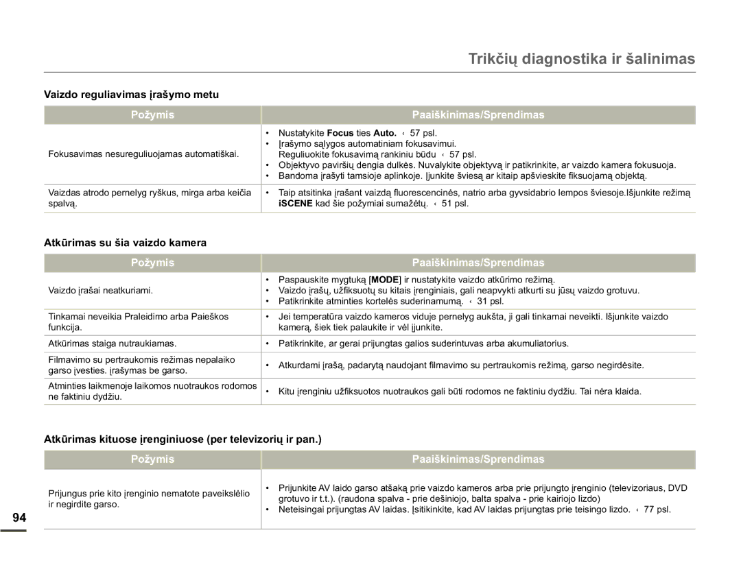 Samsung SMX-F70BP/EDC manual 9DLGRUHJXOLDYLPDVƳUDã\PRPHWX, $WNǌULPDVVXãLDYDLGRNDPHUD, Ixqnflmd 