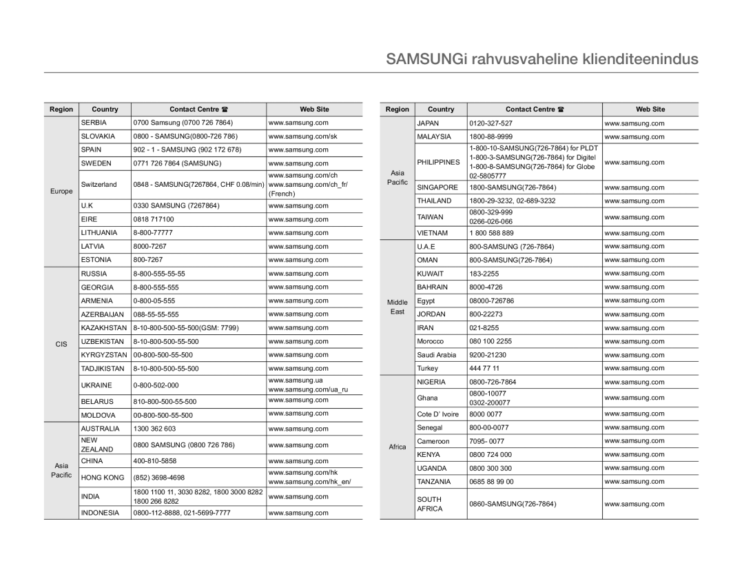 Samsung SMX-F70BP/EDC manual SAMSUNGi rahvusvaheline klienditeenindus, 102 