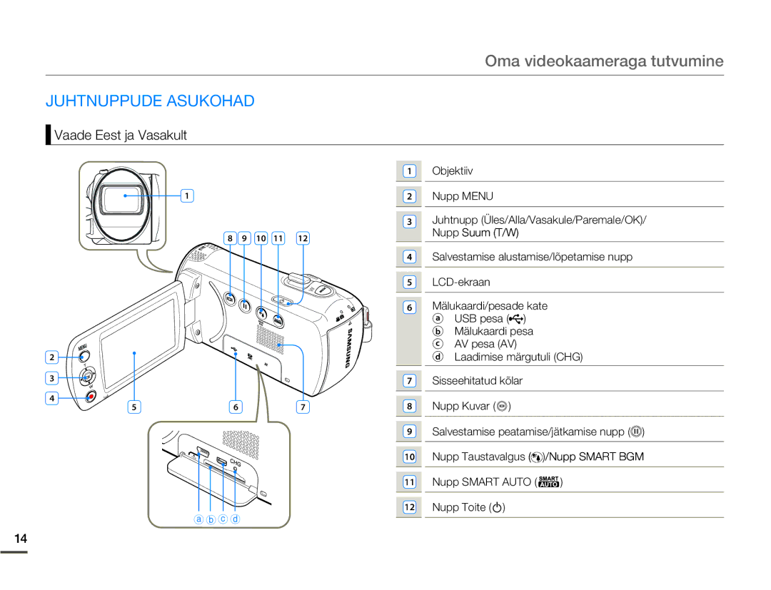 Samsung SMX-F70BP/EDC Oma videokaameraga tutvumine, Juhtnuppude Asukohad, Vaade Eest ja Vasakult, Objektiiv Nupp Menu 