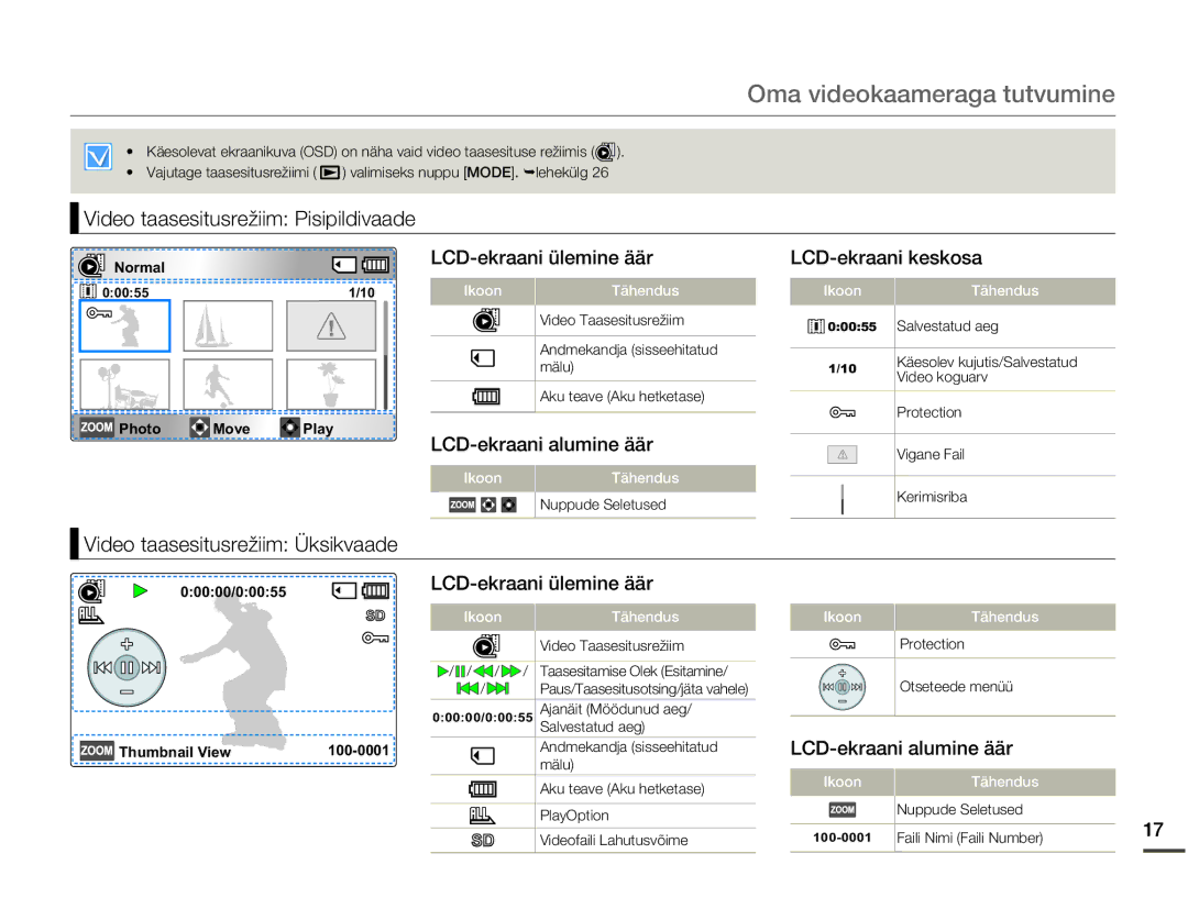 Samsung SMX-F70BP/EDC manual Video taasesitusrežiim Pisipildivaade, LCD-ekraani ülemine äär, LCD-ekraani alumine äär 