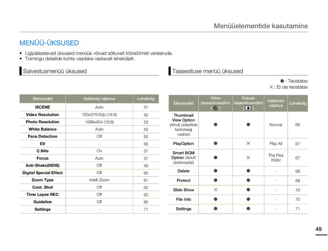 Samsung SMX-F70BP/EDC manual Menüüelementide kasutamine, Menüü-Üksused, Salvestusmenüü üksused, Taasesituse menüü üksused 