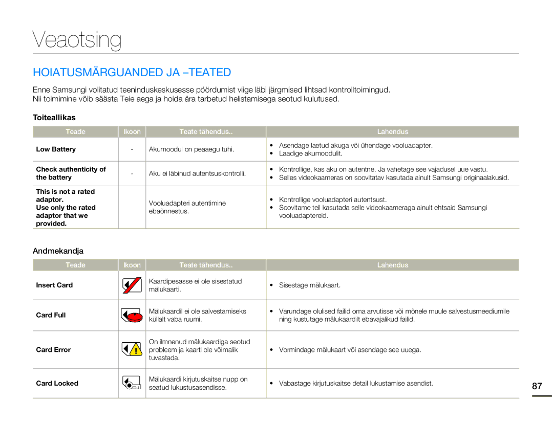 Samsung SMX-F70BP/EDC manual Veaotsing, Hoiatusmärguanded JA -TEATED, Toiteallikas, Andmekandja 