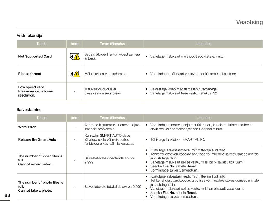 Samsung SMX-F70BP/EDC manual Veaotsing, Salvestamine 