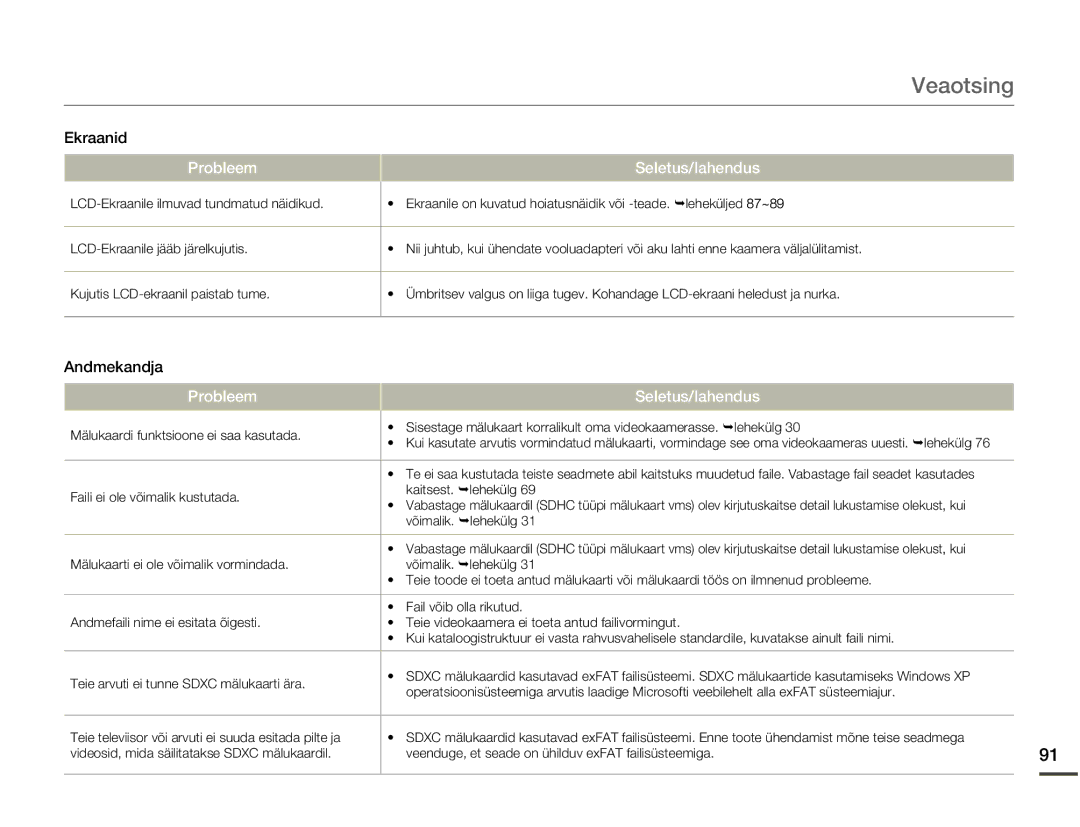 Samsung SMX-F70BP/EDC manual Andmekandja 