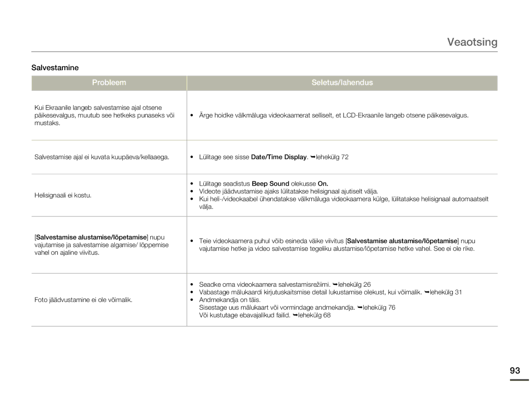 Samsung SMX-F70BP/EDC manual Veaotsing 