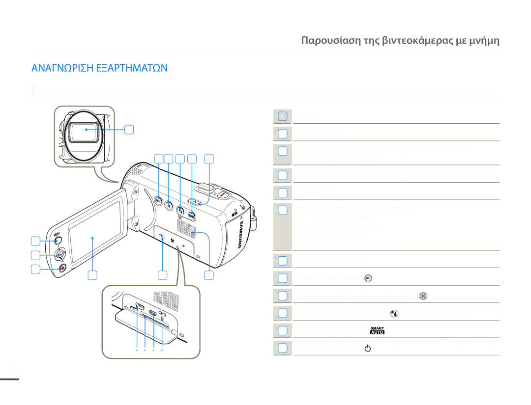 Samsung SMX-F70BP/EDC manual Παρουσίαση της βιντεοκάμερας με μνήμη, Αναγνωριση Εξαρτηματων, Εμπρος Και Αριστερη Οψη, 10 11 