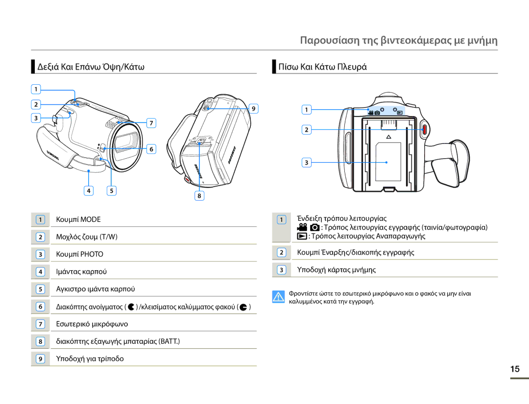 Samsung SMX-F70BP/EDC manual Δεξιά Και Επάνω Όψη/Κάτω Πίσω Και Κάτω Πλευρά 