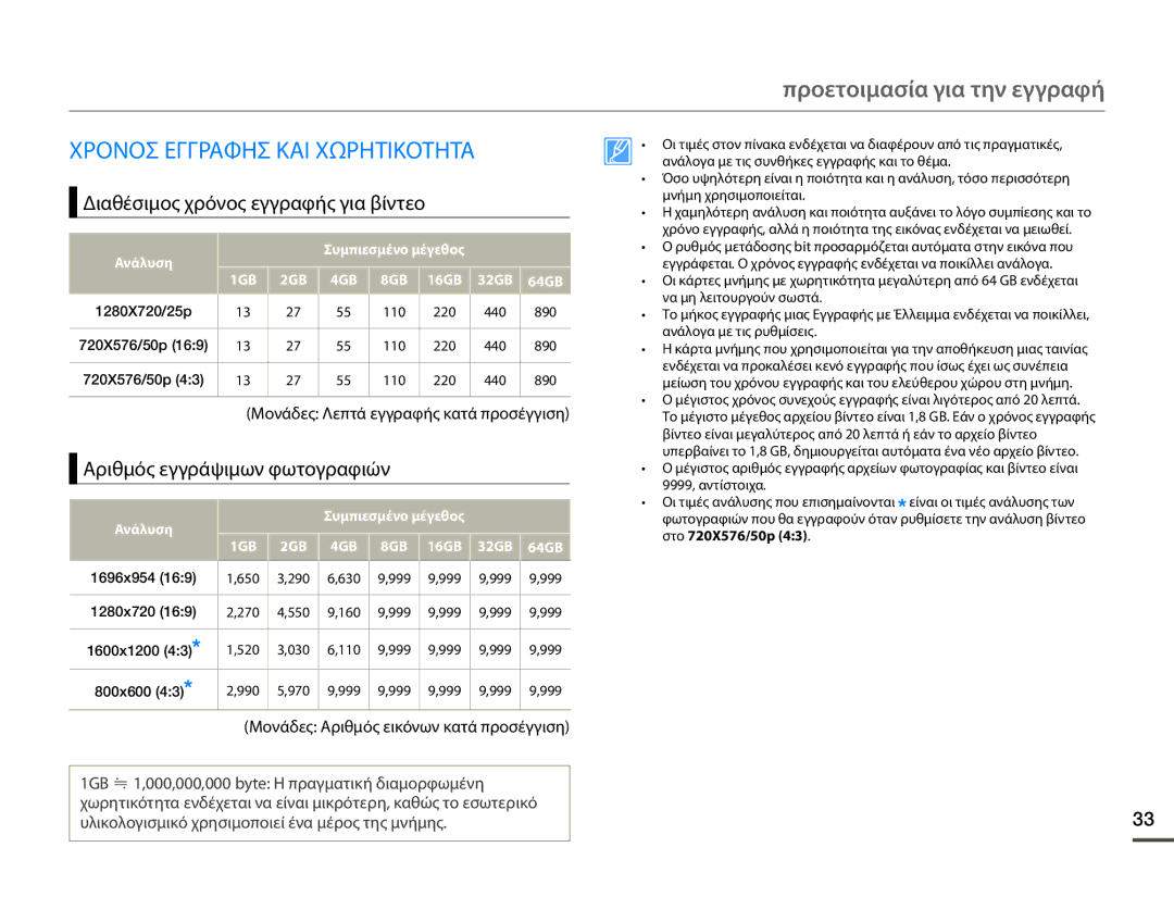 Samsung SMX-F70BP/EDC manual Χρονοσ Εγγραφησ ΚΑΙ Χωρητικοτητα, Διαθέσιμος χρόνος εγγραφής για βίντεο 