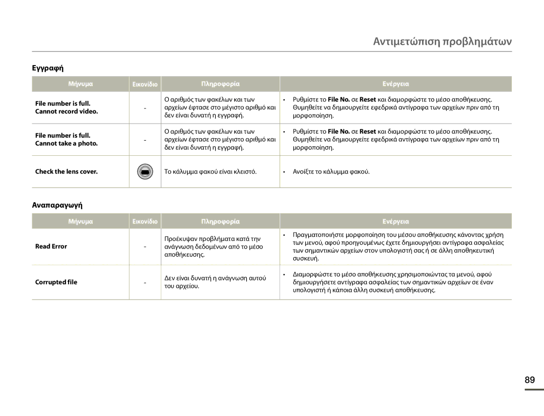 Samsung SMX-F70BP/EDC manual Αναπαραγωγή, File number is full, Check the lens cover, Read Error, Corrupted file 
