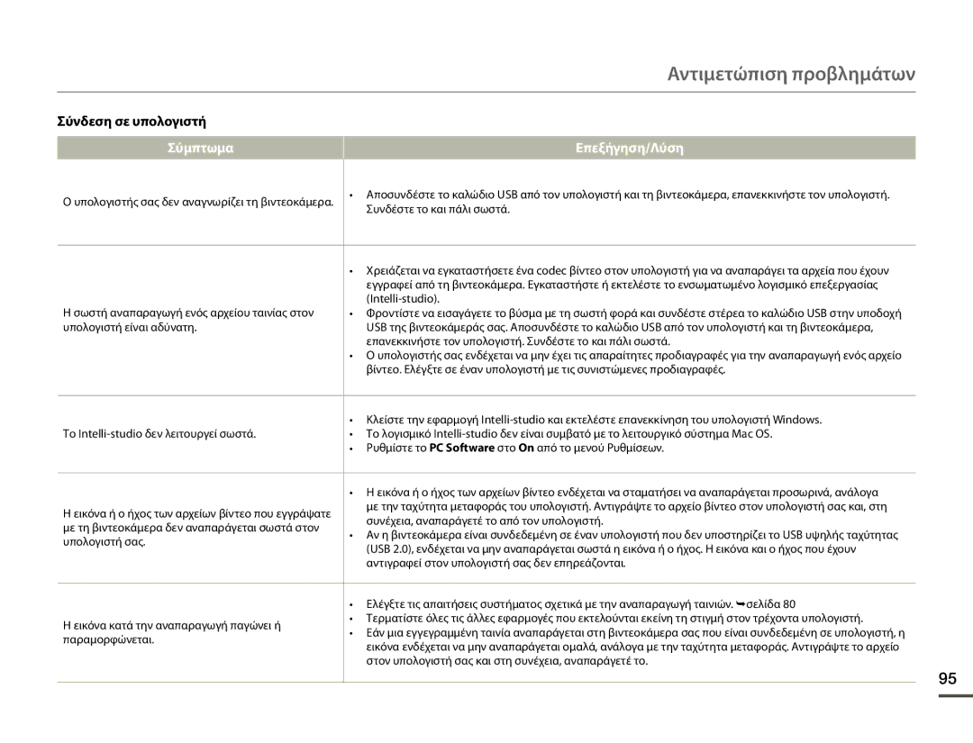 Samsung SMX-F70BP/EDC manual Σύνδεση σε υπολογιστή 