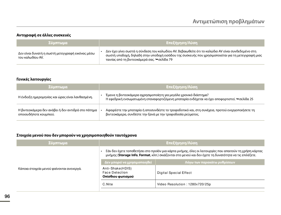 Samsung SMX-F70BP/EDC manual Αντιγραφή σε άλλες συσκευές, Γενικές λειτουργίες, Επεξήγηση/Λύση, Δεν μπορεί να χρησιμοποιηθεί 