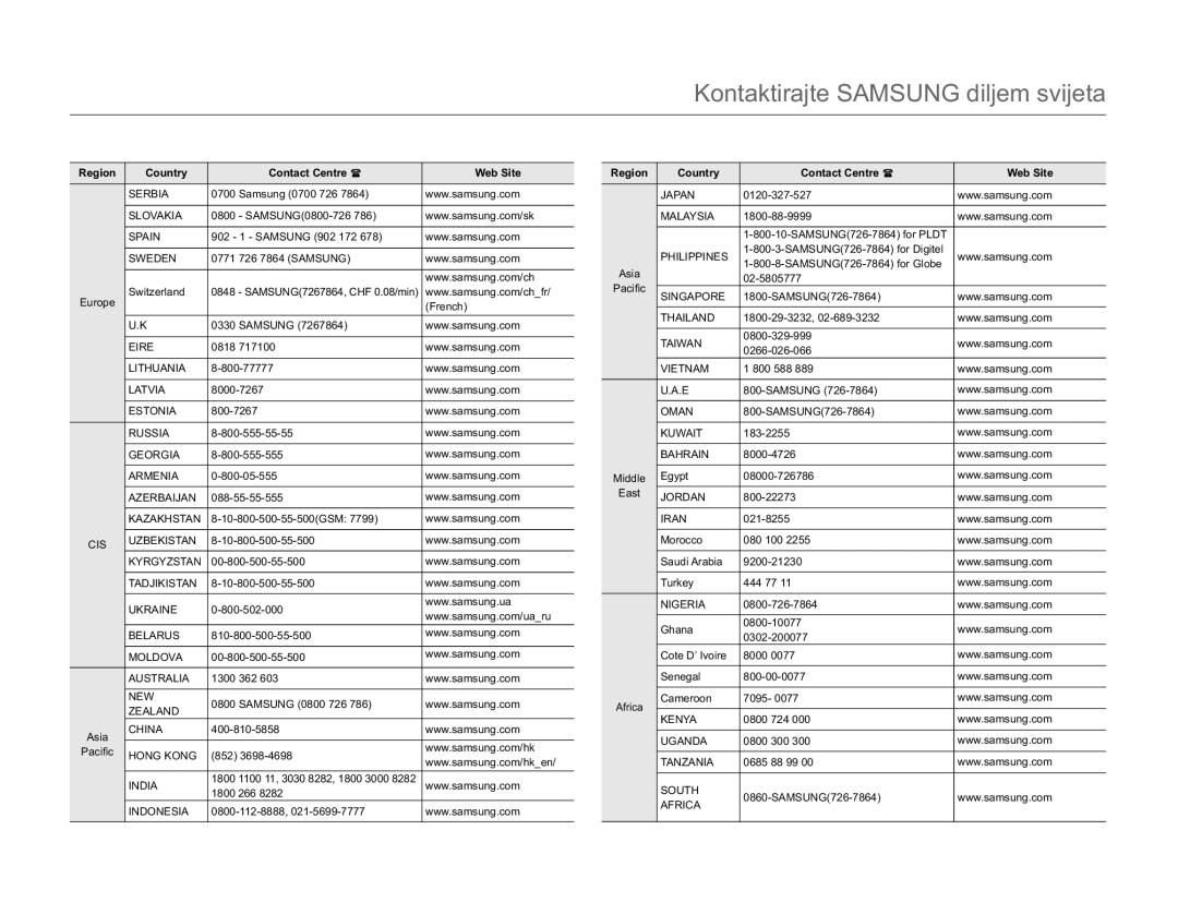 Samsung SMX-F70BP/EDC manual RQWDNWLUDMWH6$0681*GLOMHPVYLMHWD 