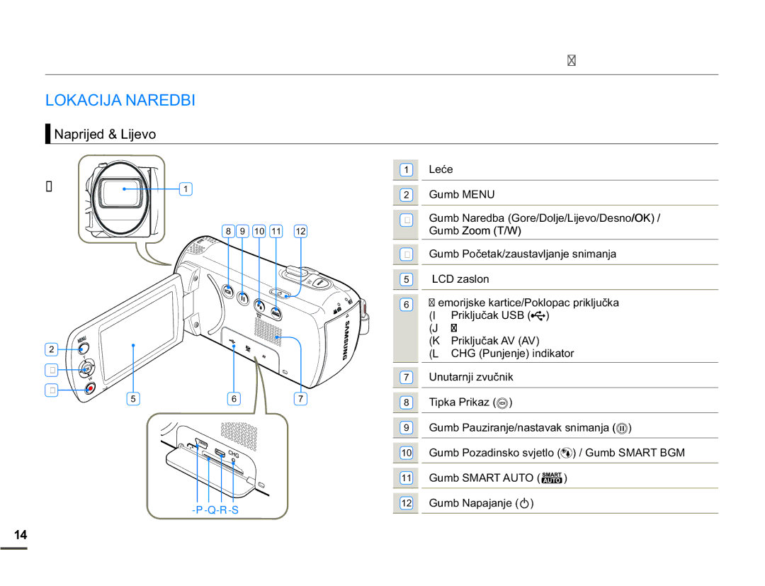 Samsung SMX-F70BP/EDC manual $&,-$1$5%, 1DSULMHG /LMHYR,  &+*3XQMHQMHLQGLNDWRU, XPE3DXLUDQMHQDVWDYDNVQLPDQMD 