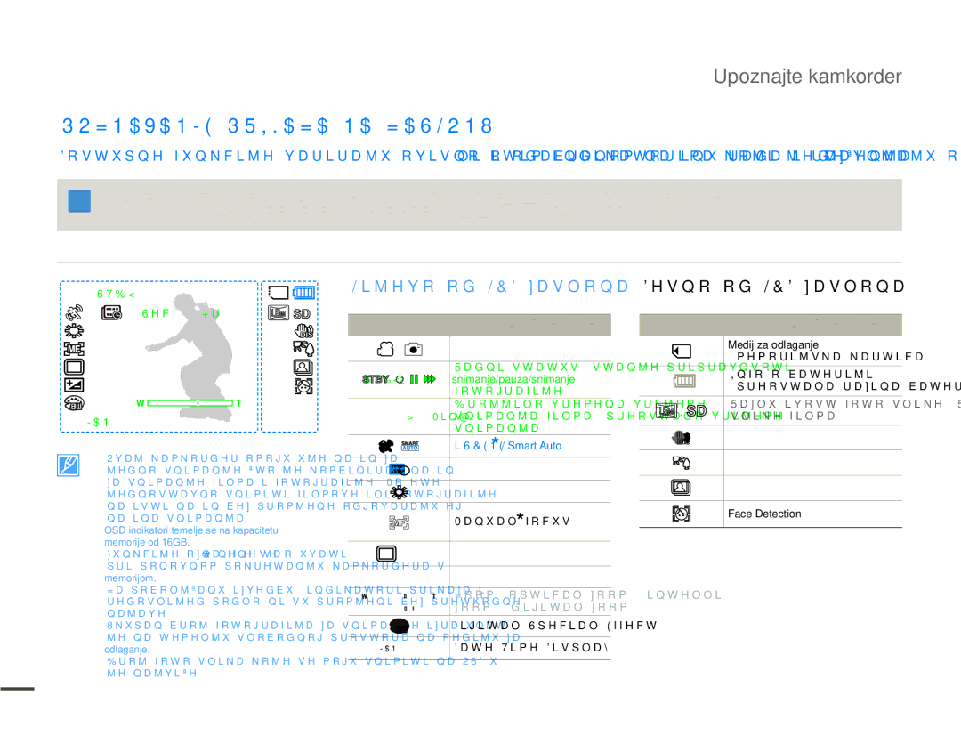 Samsung SMX-F70BP/EDC manual 32=1$9$1-35,.$=$1$=$6/218, NDþLQDVQLPDQMHFilma i Frwrjudilmh, Indikator =QDþHQMH 