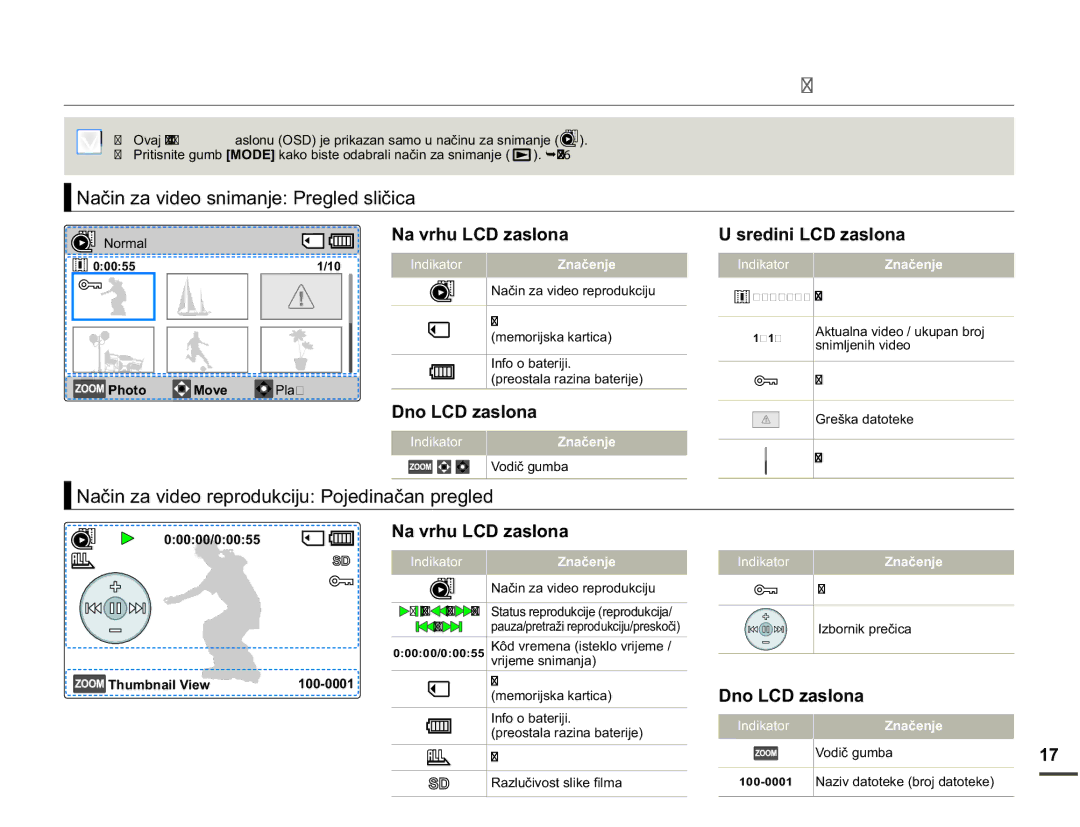 Samsung SMX-F70BP/EDC 1DþLQDYLGHRVQLPDQMH3UHJOHGVOLþLFD, 1DþLQDYLGHRUHSURGXNFLMX3RMHGLQDþDQSUHJOHG, Indikator 