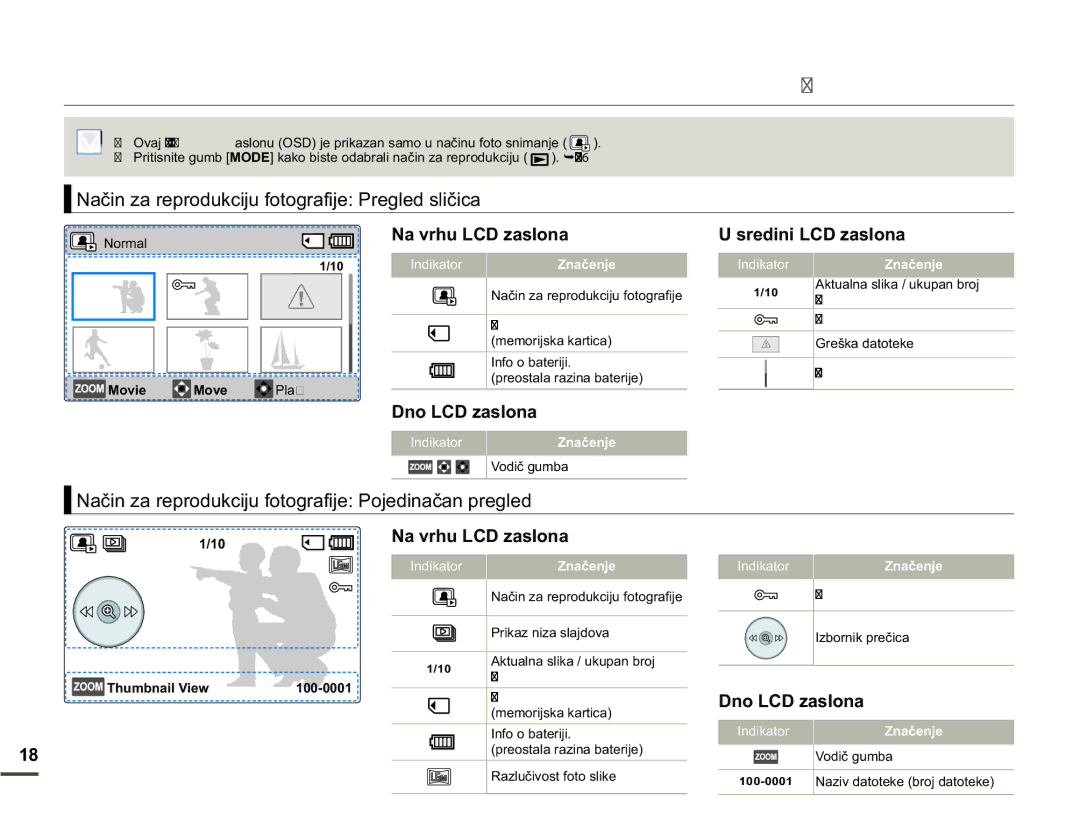 Samsung SMX-F70BP/EDC manual 1DþLQDUHSURGXNFLMXIRWRJUDILMH3UHJOHGVOLþLFD, 0RYLH 0RYH Play, , 3ULNDQLDVODMGRYD 