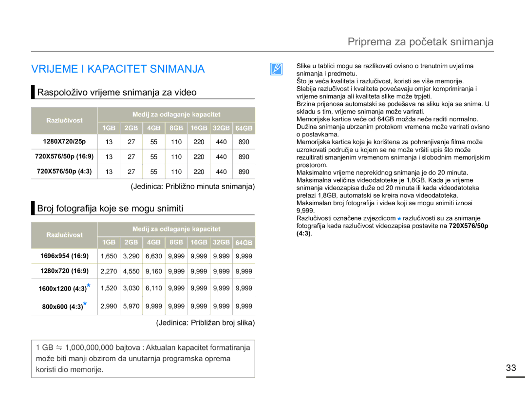 Samsung SMX-F70BP/EDC manual 95,-0,.$3$&,7761,0$1-$, -HGLQLFD3ULEOLåDQEURMVOLND, *% *% *% *% *% *% 