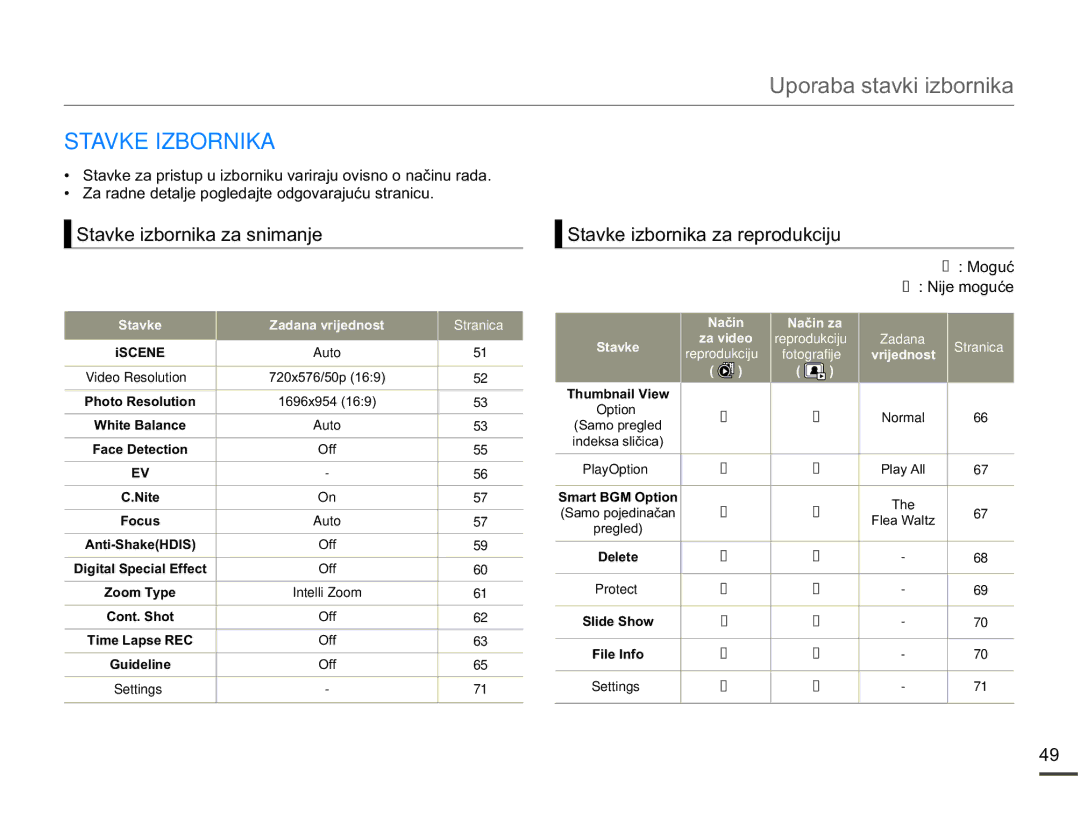 Samsung SMX-F70BP/EDC manual Stavke Izbornika, 6WDYNHLERUQLNDDVQLPDQMH, 6WDYNHLERUQLNDDUHSURGXNFLMX, 1LMHPRJXüH 