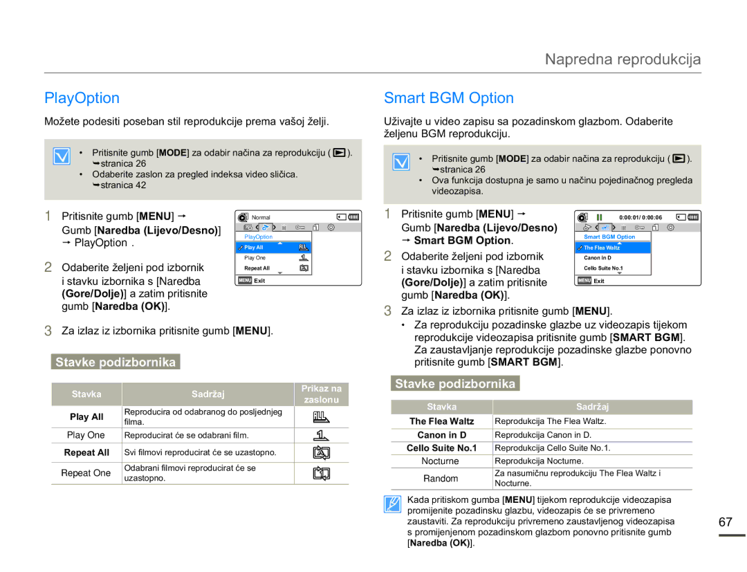 Samsung SMX-F70BP/EDC manual 3OD\2SWLRQ, Smart BGM Option, *RUHROMH a zatim pritisnite, SULWLVQLWHJXPE 60$57%*0 