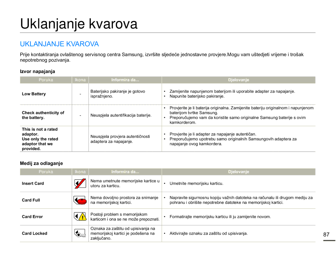 Samsung SMX-F70BP/EDC manual Uklanjanje kvarova, $1-$1-.9$529$, QhsrwuheqrjSrlydqmd, QIRUPLUDGD Mhorydqmh 