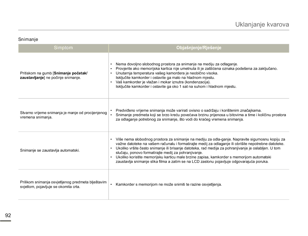 Samsung SMX-F70BP/EDC manual YuhphqdVqlpdqmd, VOXþDMXSRQRYRIRUPDWLUDMWHPHGLMDSRKUDQMLYDQMH 