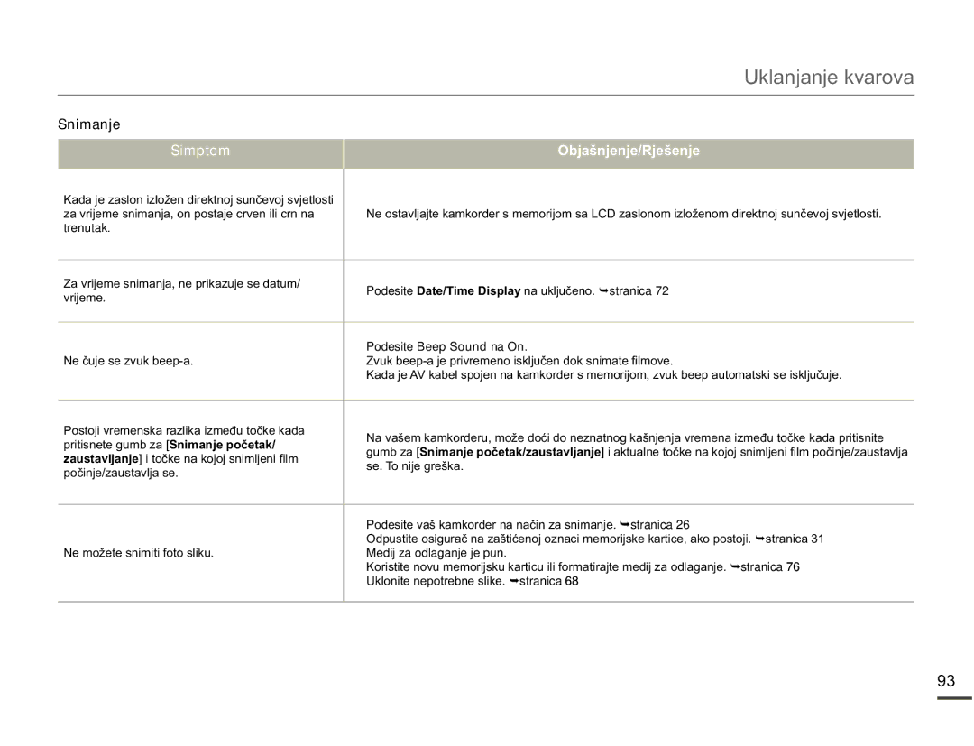 Samsung SMX-F70BP/EDC manual Trenutak, Podesite DWH7LPHLVSOD\QDXNOMXþHQR¬stranica, Podesite Beep Sound na On 