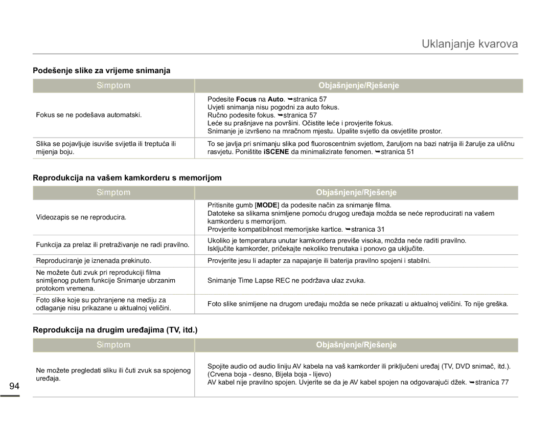 Samsung SMX-F70BP/EDC manual 3RGHãHQMHVOLNHDYULMHPHVQLPDQMD, 5HSURGXNFLMDQDYDãHPNDPNRUGHUXVPHPRULMRP 