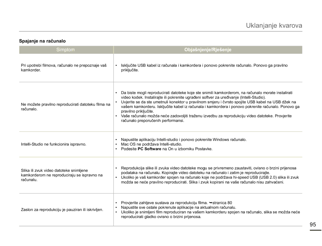 Samsung SMX-F70BP/EDC manual 6SDMDQMHQDUDþXQDOR, UhsurgxfludwlJodgnrRylvqrREulqlSulmhqrvd 