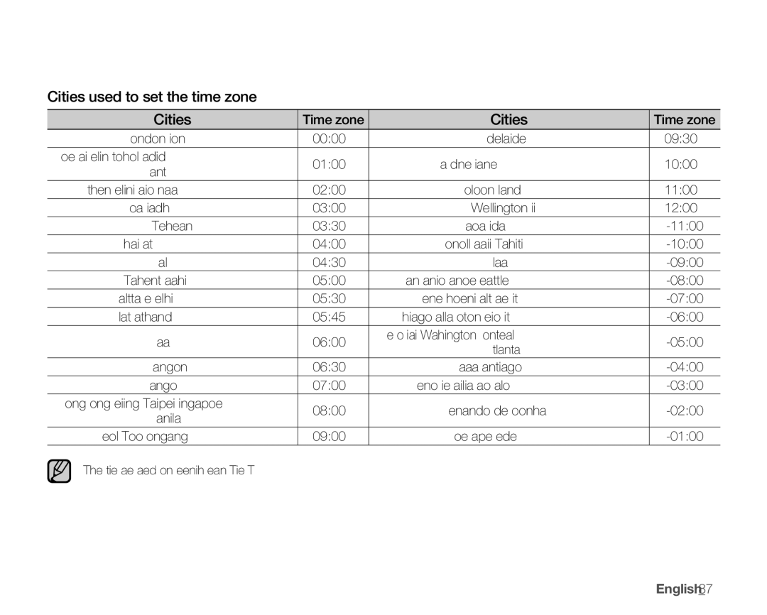 Samsung SMX-K400LN, SMX-K400SN, SMX-K400BN user manual Cities used to set the time zone, English87 