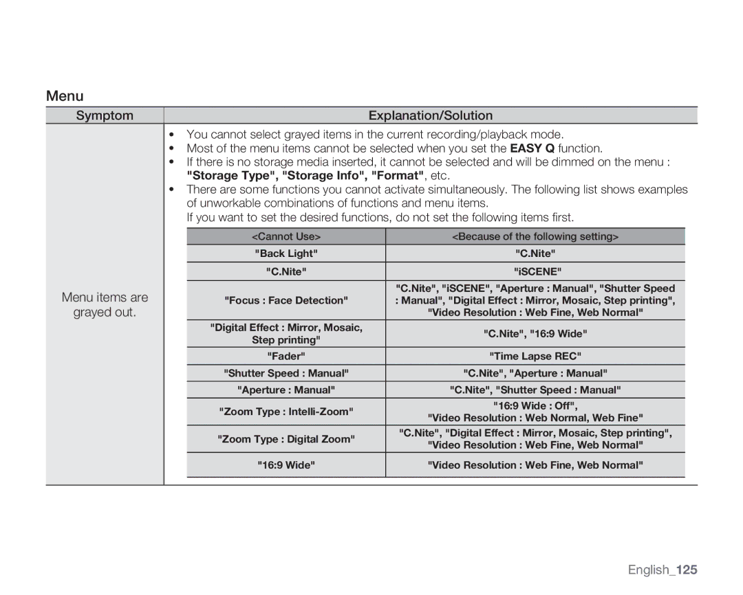 Samsung SMX-K400BN, SMX-K400SN, SMX-K400LN user manual Menu, Symptom Explanation/Solution, English125, Grayed out 