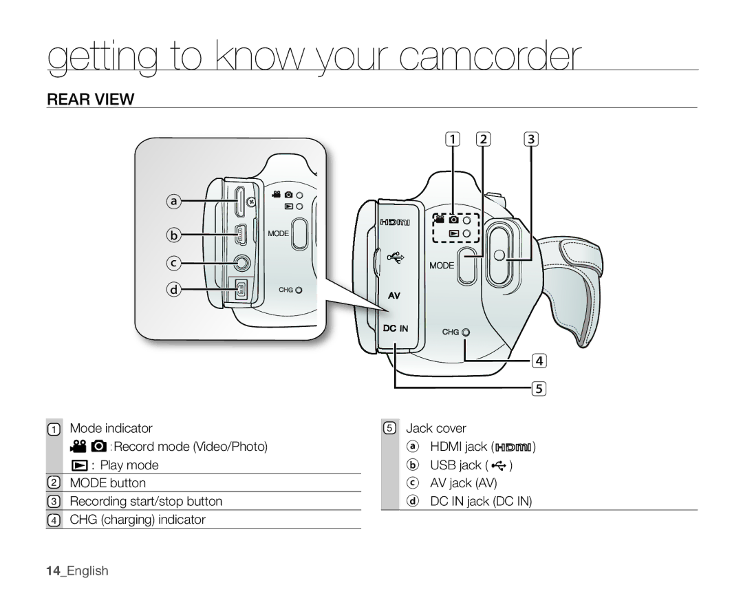 Samsung SMX-K400BN, SMX-K400SN, SMX-K400LN user manual Rear View, 14English 