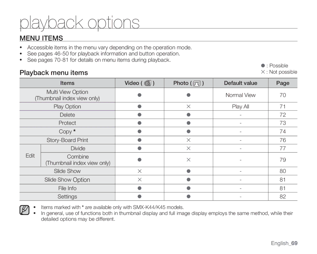 Samsung SMX-K400LN, SMX-K400SN Playback options, Playback menu items, Items Video Photo Default value, Protect, English69 