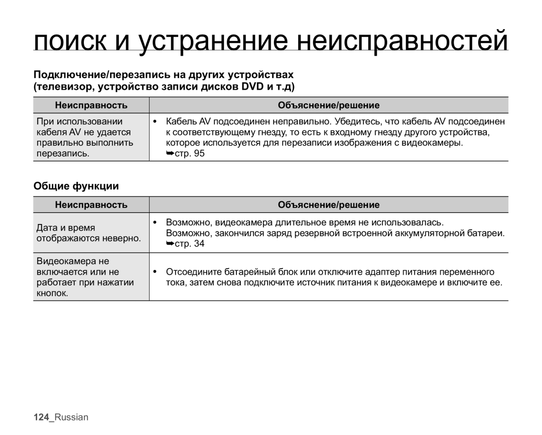 Samsung SMX-K45BP/XER, SMX-K40BP/XEB, SMX-K44BP/XER, SMX-K40BP/XER manual Ɉɛɳɢɟɮɭɧɤɰɢɢ 