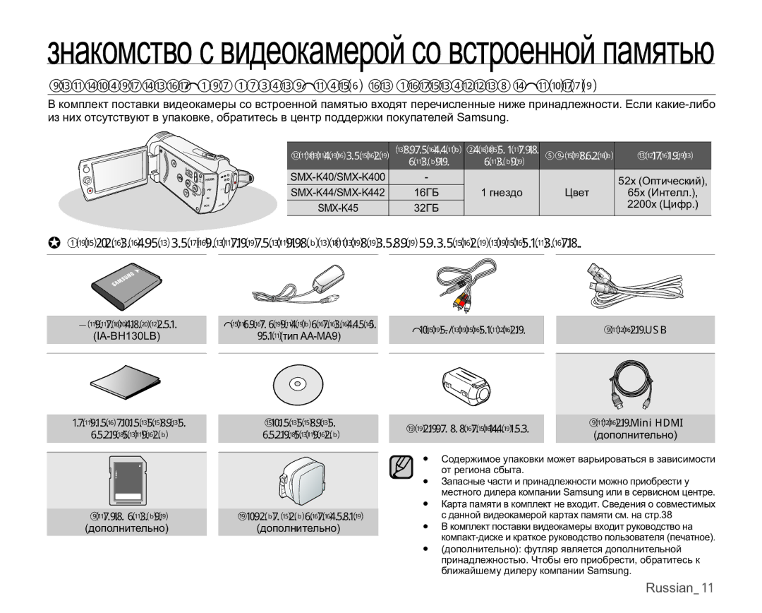 Samsung SMX-K44BP/XER manual ɄɈɆɉɅȿɄɌɉɈɋɌȺȼɄɂȼɂȾȿɈɄȺɆȿɊɕɋɈȼɋɌɊɈȿɇɇɈɃɉȺɆəɌɖɘ, Ʉɚɪɬɵɩɚɦɹɬɢ Ɏɭɬɥɹɪɞɥɹɩɟɪɟɧɨɫɤɢ 