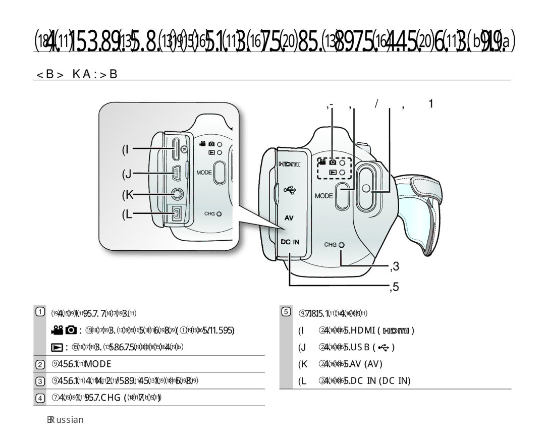 Samsung SMX-K40BP/XEB, SMX-K44BP/XER, SMX-K45BP/XER, SMX-K40BP/XER manual ȻɂȾɋɁȺȾɂ 