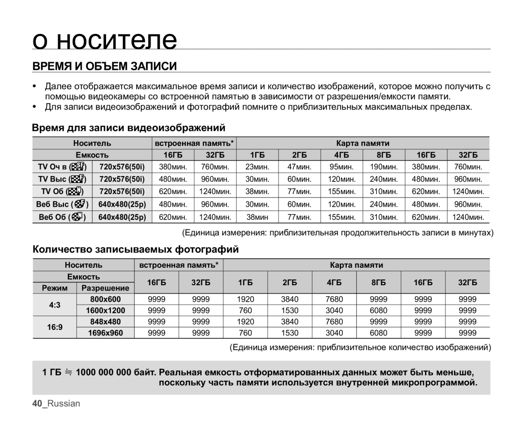 Samsung SMX-K45BP/XER manual ȻɊȿɆəɂɈȻɔȿɆɁȺɉɂɋɂ, Ȼɪɟɦɹɞɥɹɡɚɩɢɫɢɜɢɞɟɨɢɡɨɛɪɚɠɟɧɢɣ, Ʉɨɥɢɱɟɫɬɜɨɡɚɩɢɫɵɜɚɟɦɵɯɮɨɬɨɝɪɚɮɢɣ 