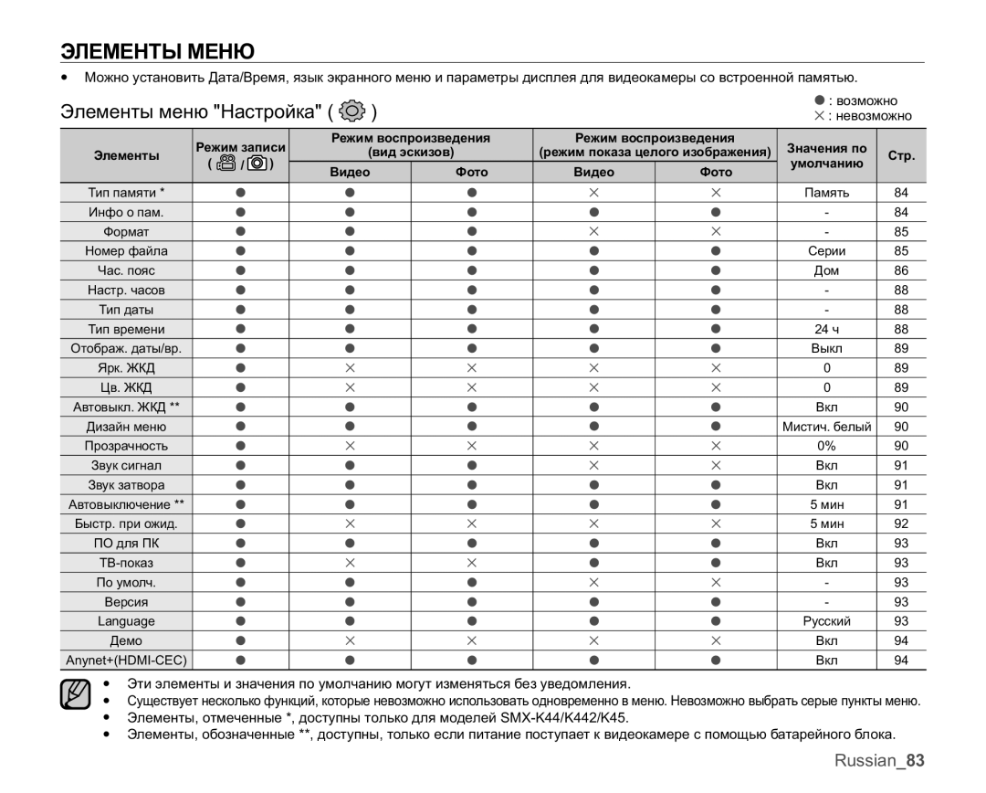 Samsung SMX-K44BP/XER, SMX-K40BP/XEB, SMX-K45BP/XER, SMX-K40BP/XER manual Ɗɥɟɦɟɧɬɵɦɟɧɸɇɚɫɬɪɨɣɤɚ 