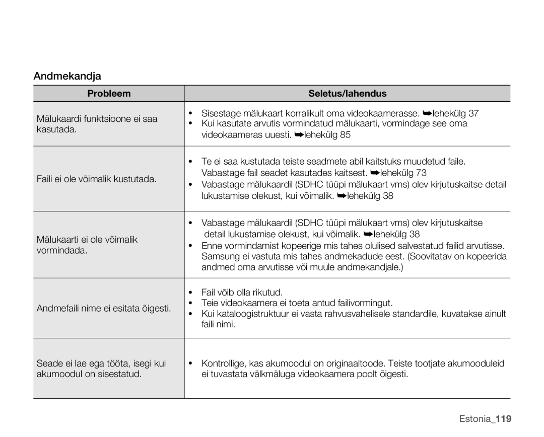 Samsung SMX-K40BP/XEB manual Estonia119 