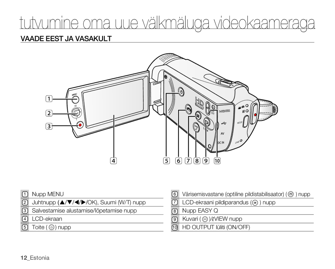 Samsung SMX-K40BP/XEB manual Vaade Eest JA Vasakult, 12Estonia 