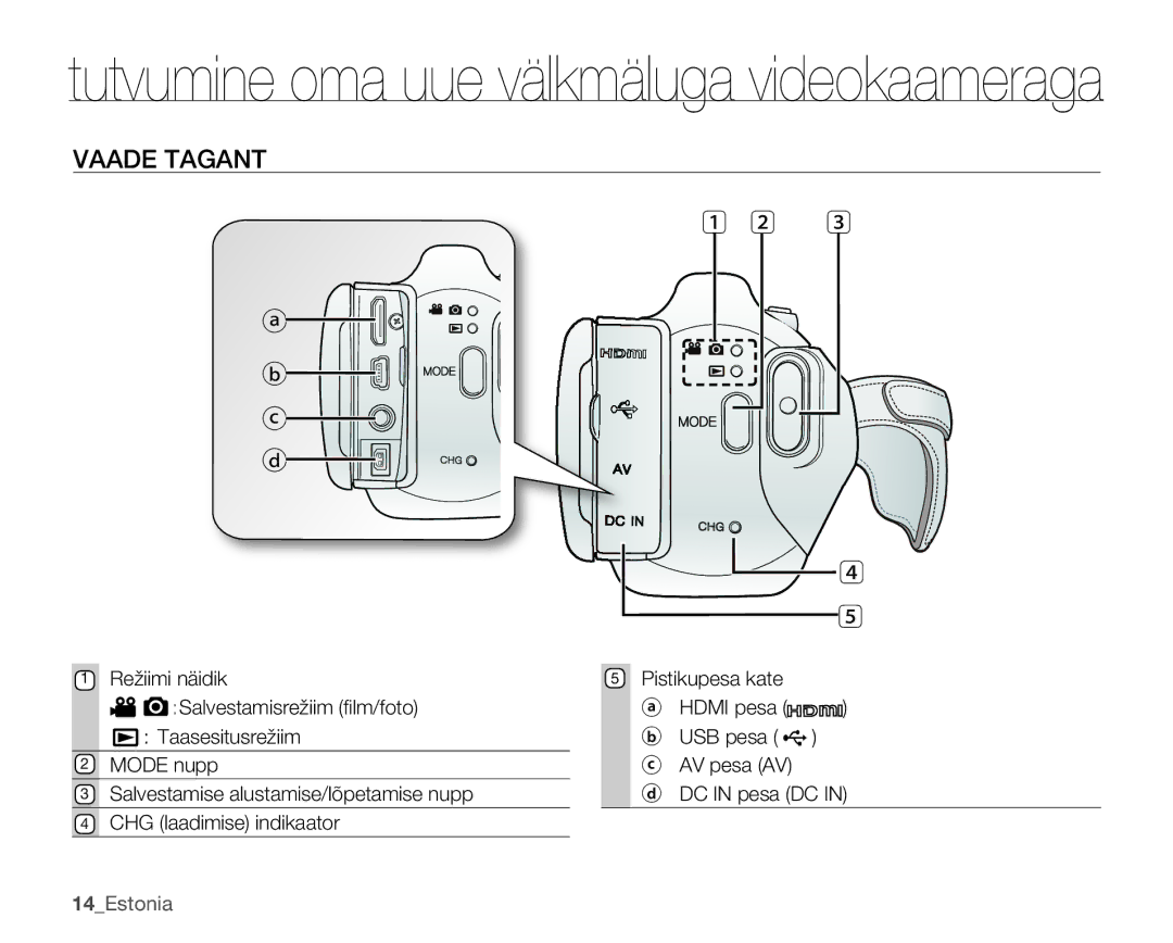 Samsung SMX-K40BP/XEB manual Vaade Tagant, 14Estonia 