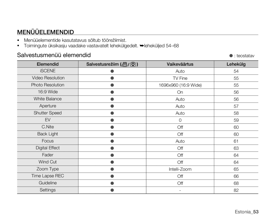 Samsung SMX-K40BP/XEB manual Menüüelemendid, Estonia53, Salvestusrežiim Vaikeväärtus 