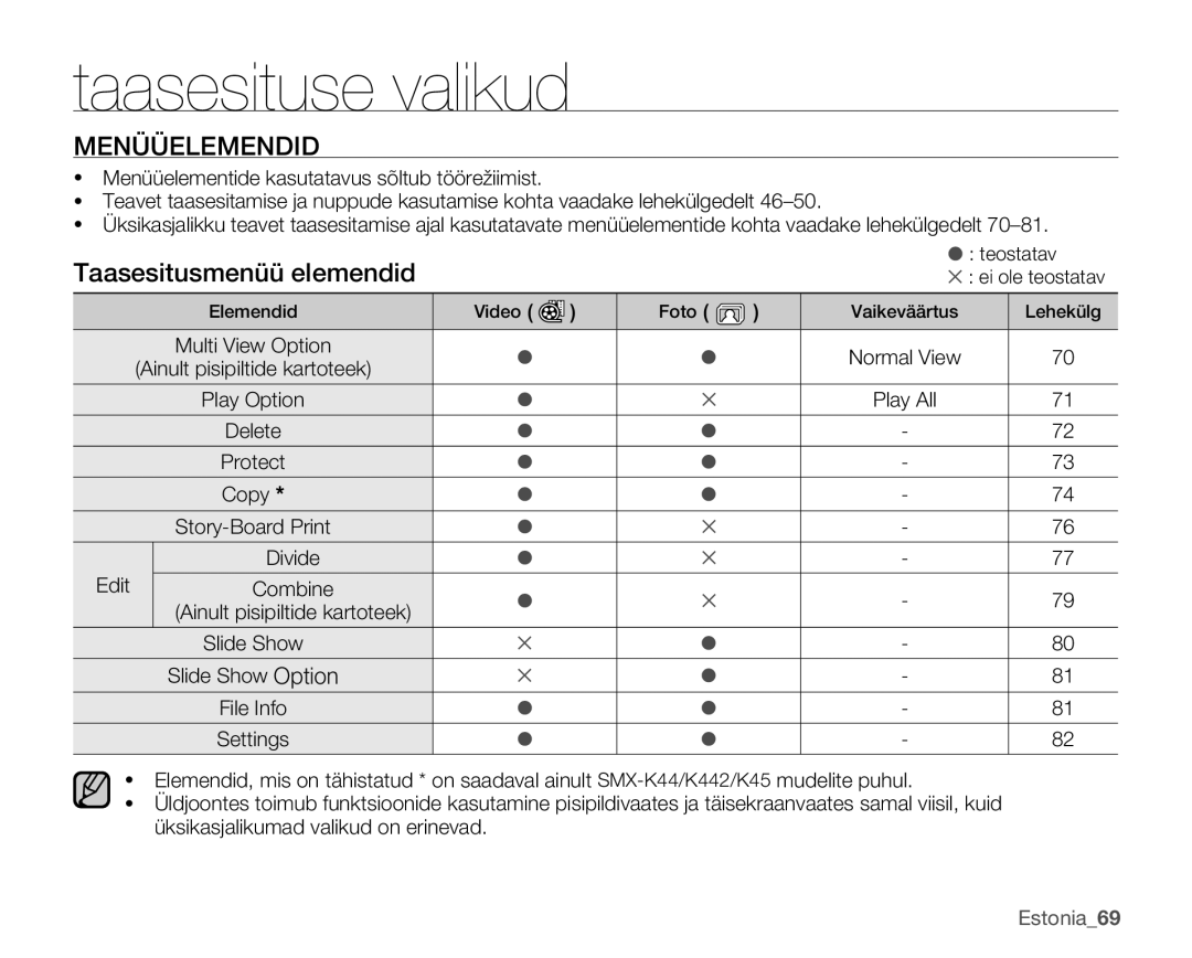 Samsung SMX-K40BP/XEB manual Taasesituse valikud, Protect, Estonia69 